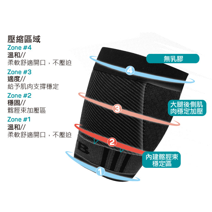 QS4大腿加壓護套(單隻入)
