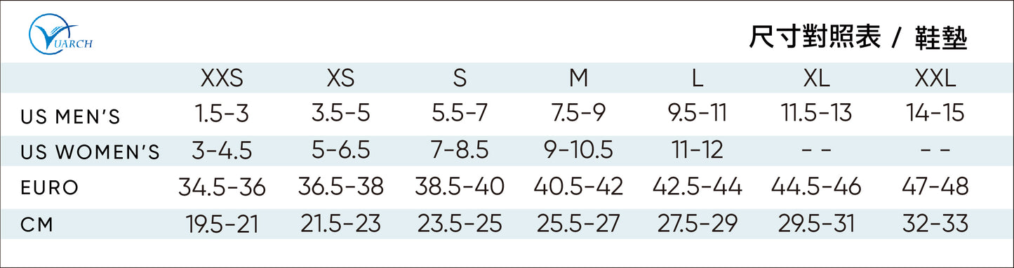 UARCH優足康 全腳掌足部工學彈力吸震運動型機能鞋墊 男女通用